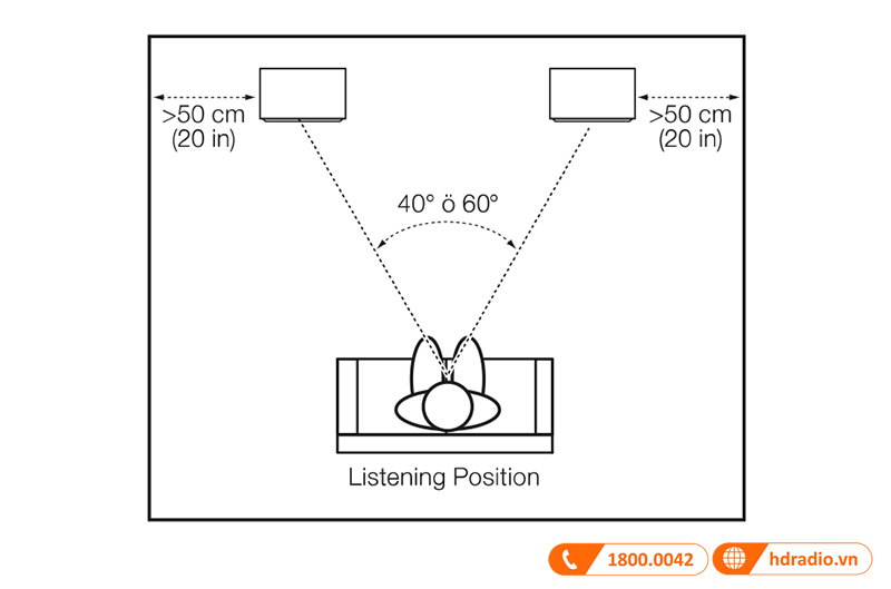 Huong dan su dung loa JBL 4367 Studio Monitor