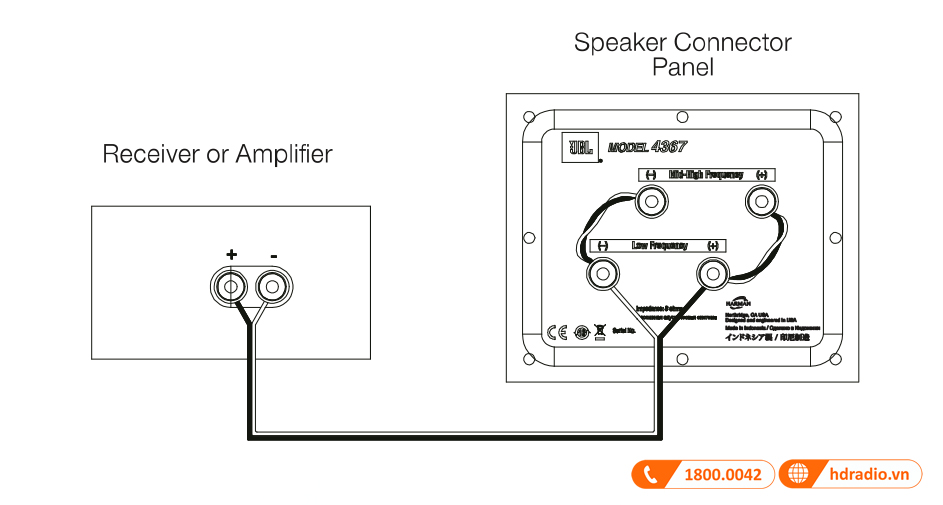 Huong dan su dung loa JBL 4367 Studio Monitor