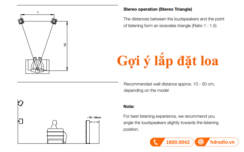 goi y lap dat loa bookshelf premium 301