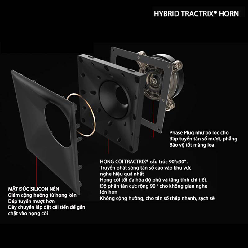 cong nghe hong ken tractrix