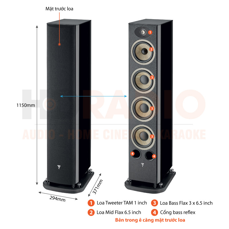 Chú thích Loa Focal Aria Evo X No3