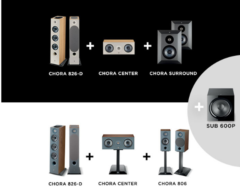 Loa Focal Chora Center ket hop hoan hao