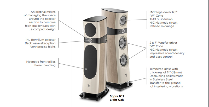 Loa đứng Focal Sopra No2