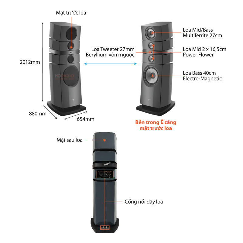 Chu thich loa Focal Grande Utopia EM Evo