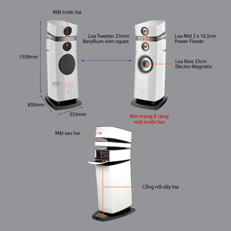 Chu thich loa Focal Stella Utopia EM Evo