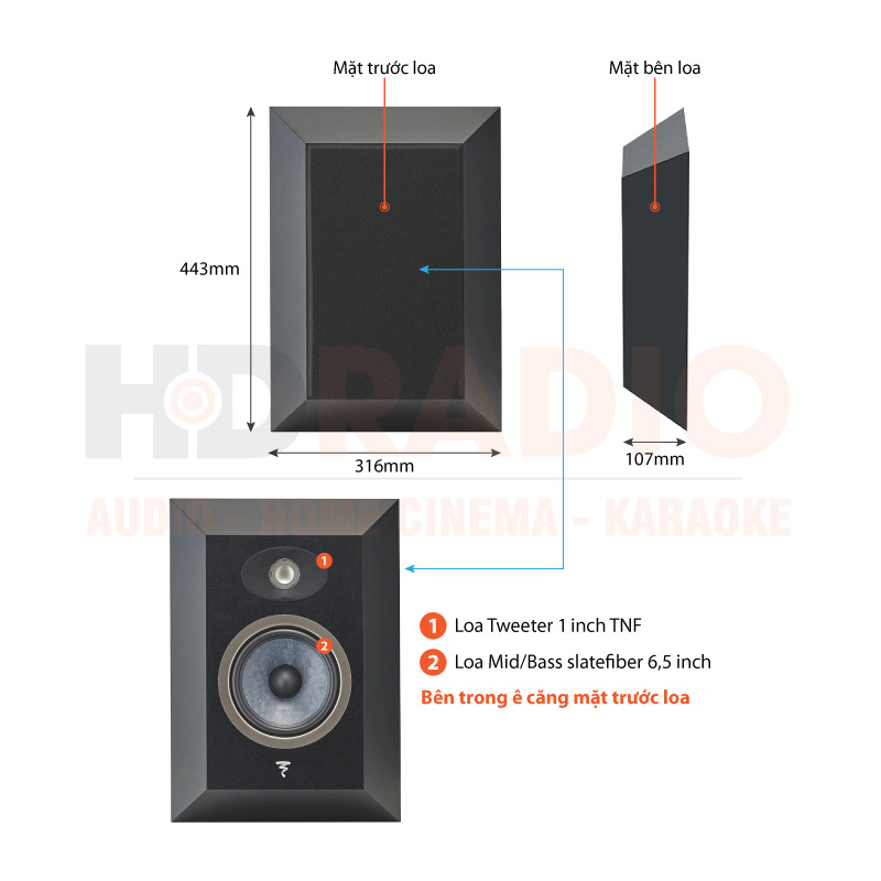Chú thích Loa Focal Theva Surround