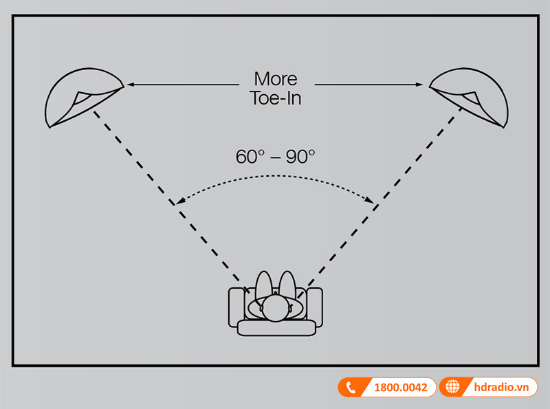 Huong dan su dung loa JBL Everest DD65000