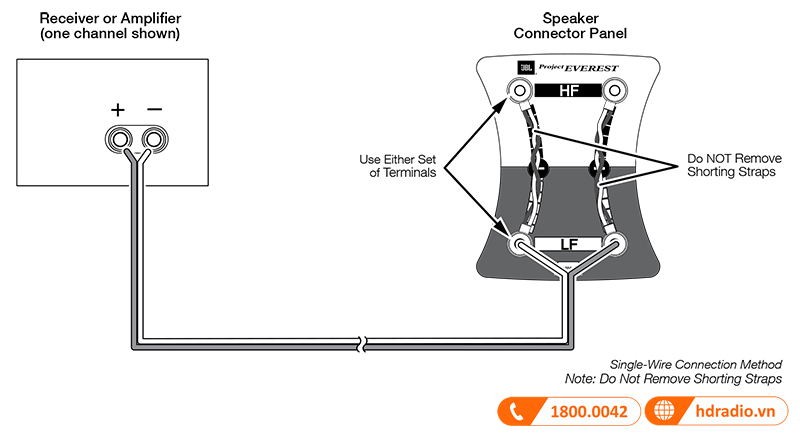 Huong dan su dung loa JBL Everest DD65000
