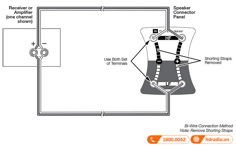 Huong dan su dung loa JBL Everest DD65000