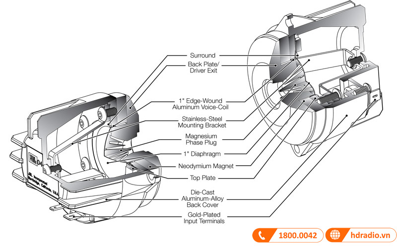 Loa JBL Everest DD65000 cấu tạo tép nén