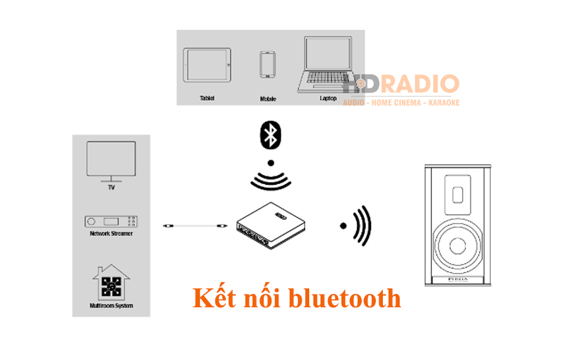 ket noi bluetooth loa piega premium wireless 501
