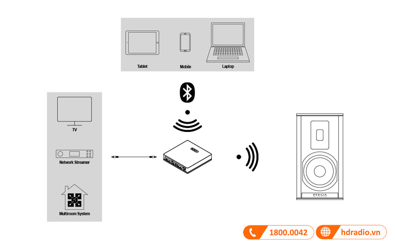 Kết nối bluetooth