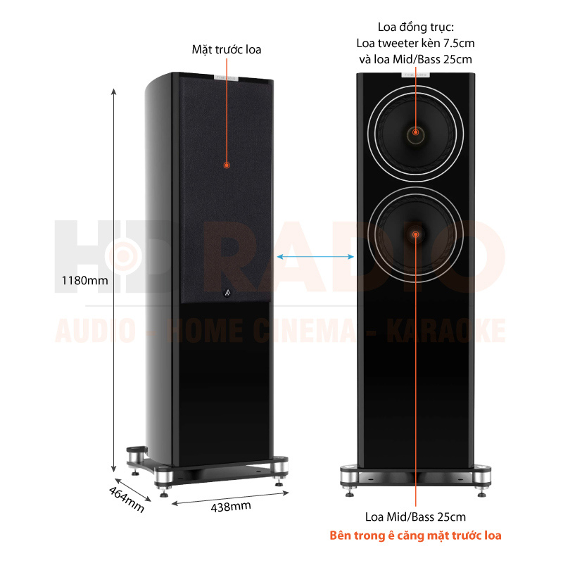 Chú thích Loa Fyne Audio F703