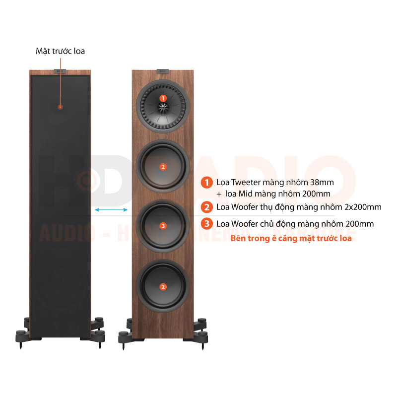 Chú thích Loa KEF Q950