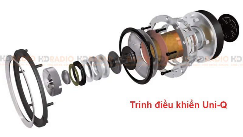 Driver dong truc loa KEF R300