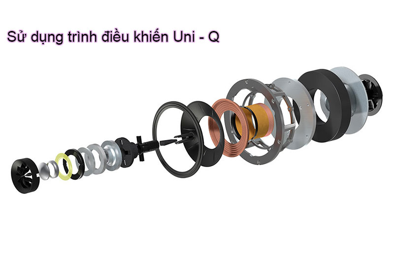 loa kef r900 su dung trinh dieu khien uni - q