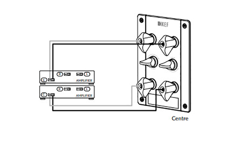 tuy chon ket noi bi-amplified cua loa kef reference 4 meta