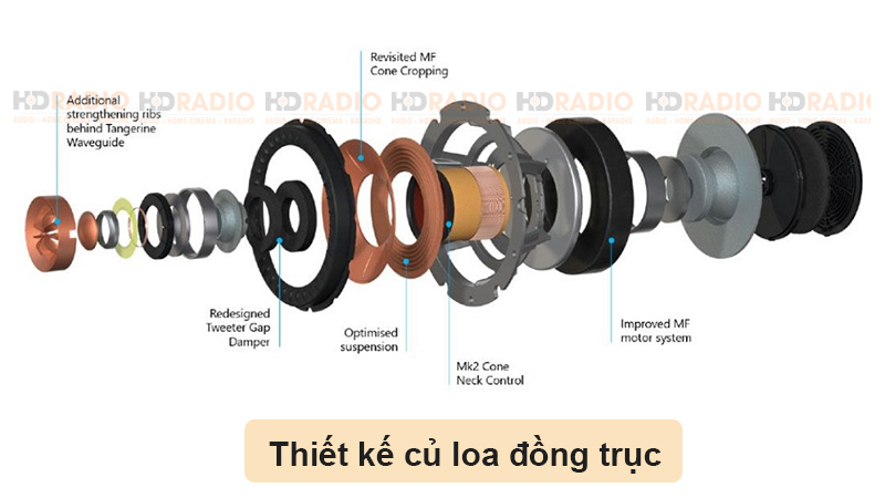 Thiet ke driver đong truc loa KEF LS50 Wireless II