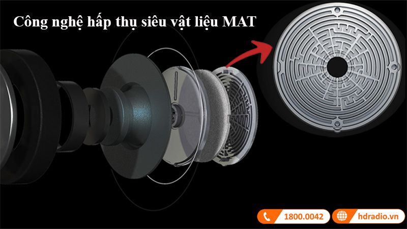 Loa KEF LS60 Wireless