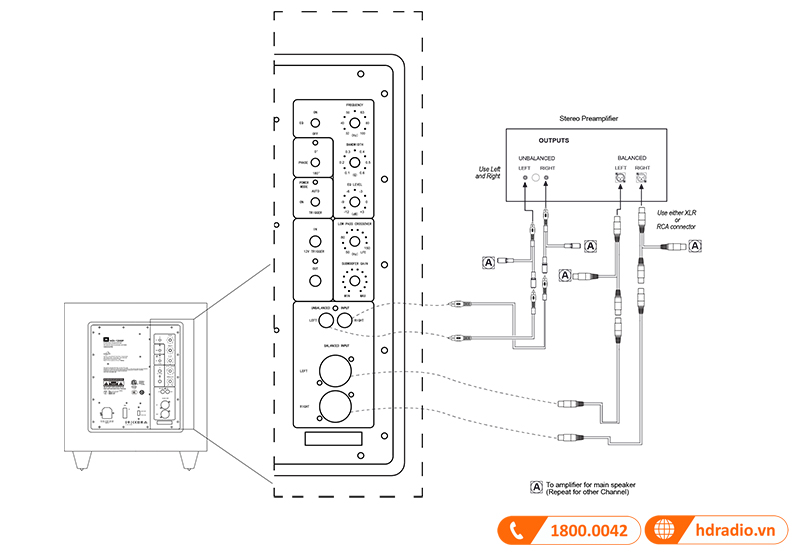 Huong dan su dung loa JBL HDI-1200P
