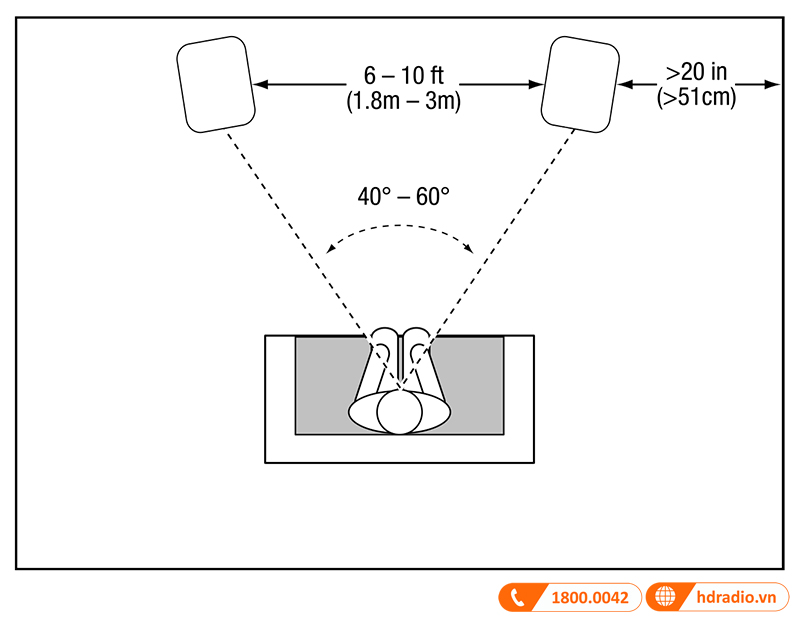 Huong dan su dung loa JBL HDI 3600