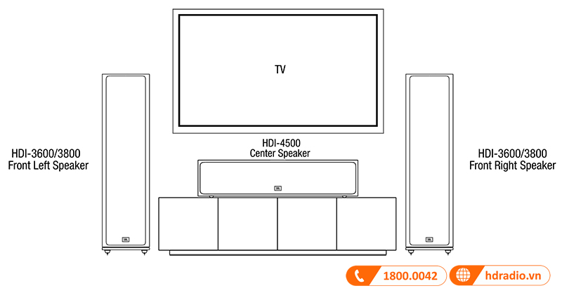 Huong dan su dung loa JBL HDI 3600