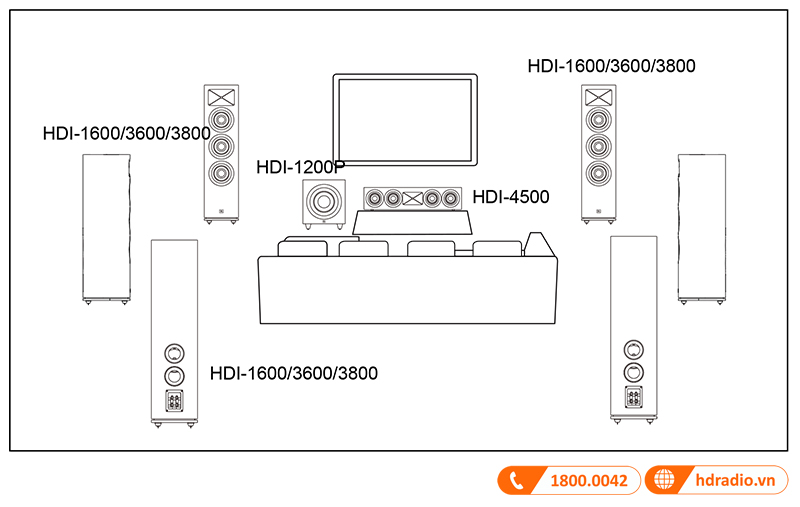 Huong dan su dung loa JBL HDI 3600
