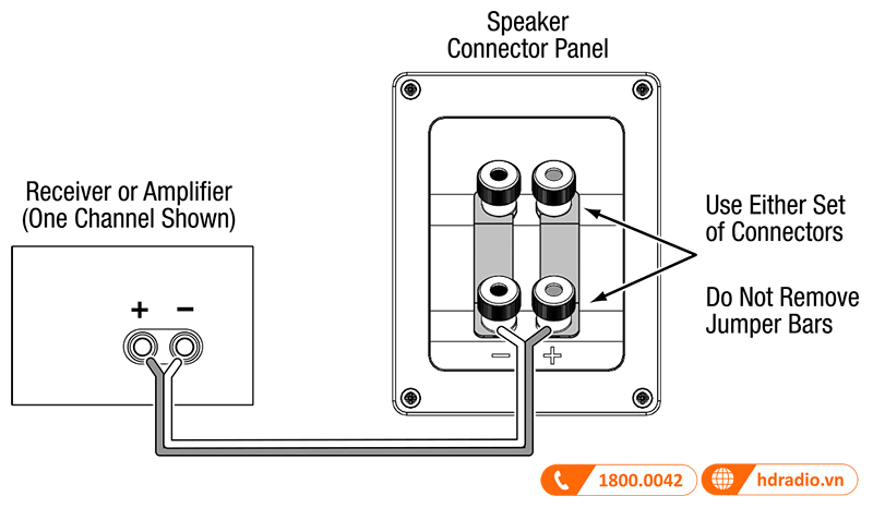 Huong dan su dung loa JBL HDI 3600