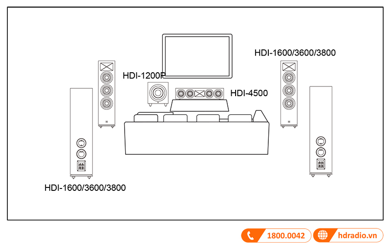 HDSD JBL HDI 4500