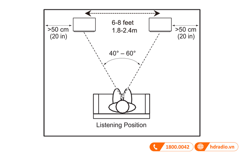Huong dan su dung loa JBL 4349 Studio Monitor