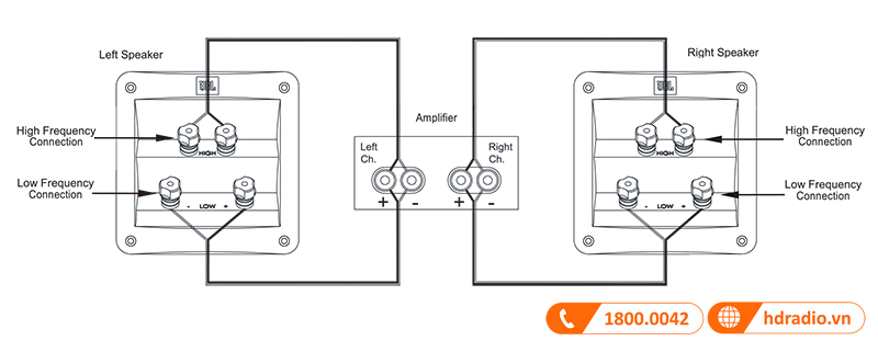 Huong dan su dung loa JBL 4349 Studio Monitor