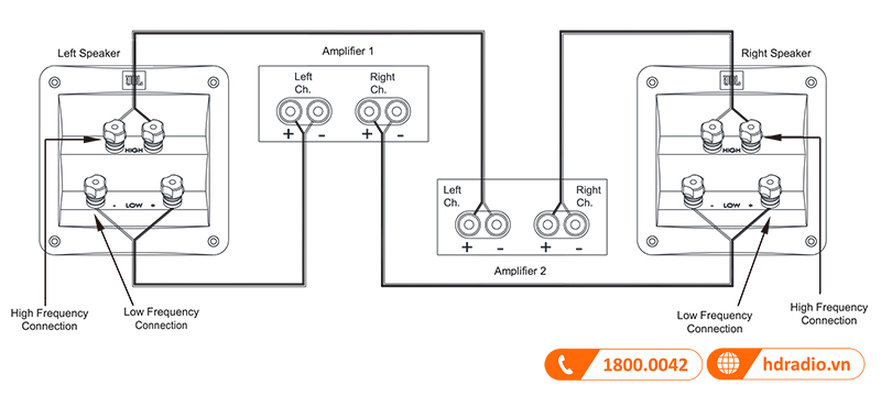 Huong dan su dung loa JBL 4349 Studio Monitor