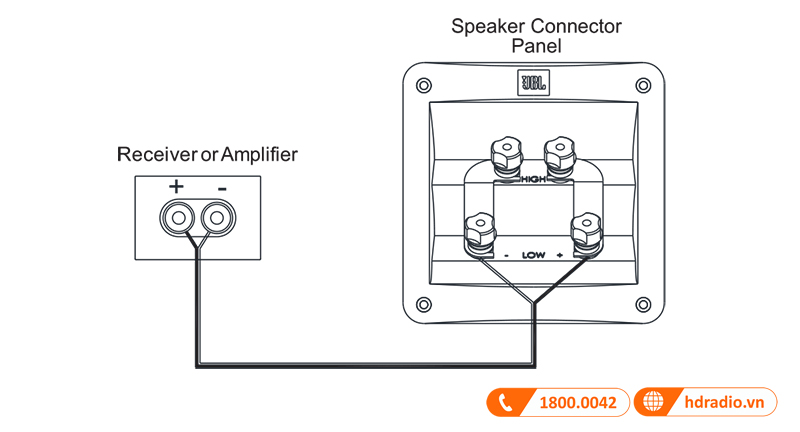 Huong dan su dung loa JBL 4349 Studio Monitor