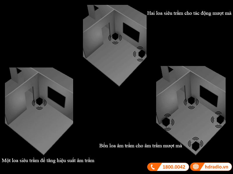 tang cu loa sieu tram descend dn10 trong phong