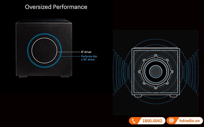 ung dung cau truc 3xr architecture