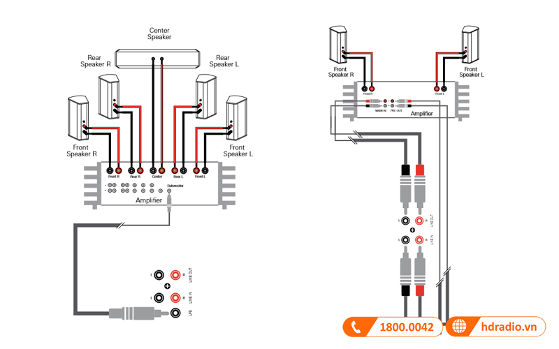 mau ket noi loa sub piega ps 1