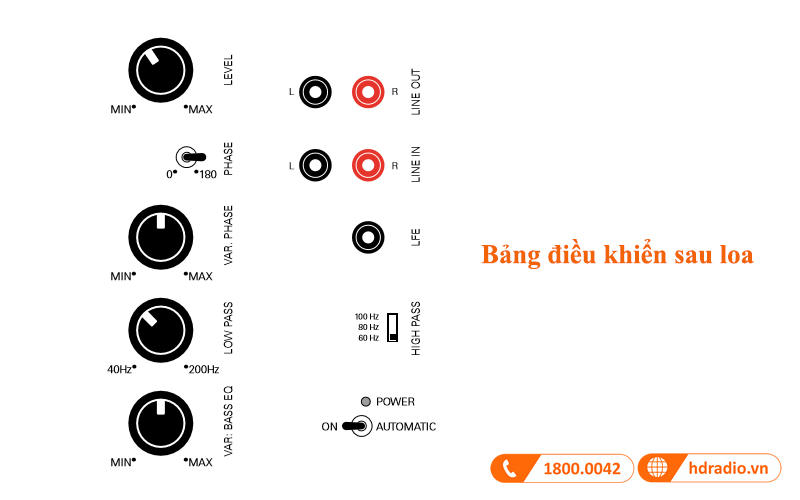 bang dieu khien loa sub piega ps 1