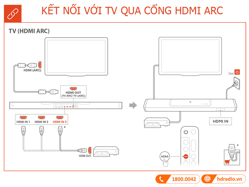 Huong dan su dung loa JBL BAR 1300