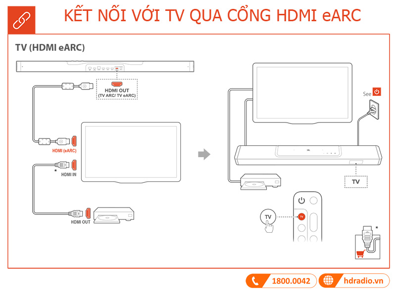 Huong dan su dung loa JBL BAR 1300