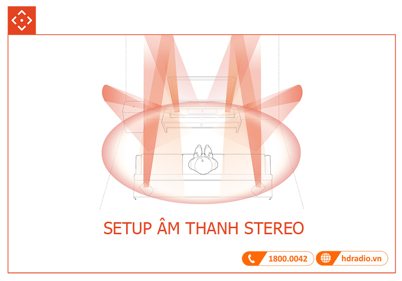 Huong dan su dung loa JBL BAR 1300