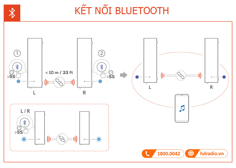 Huong dan su dung loa JBL BAR 1300