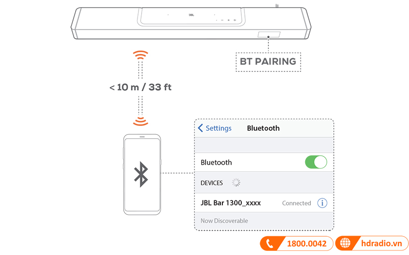 Loa soundbar JBL BAR 1300 bluetooth