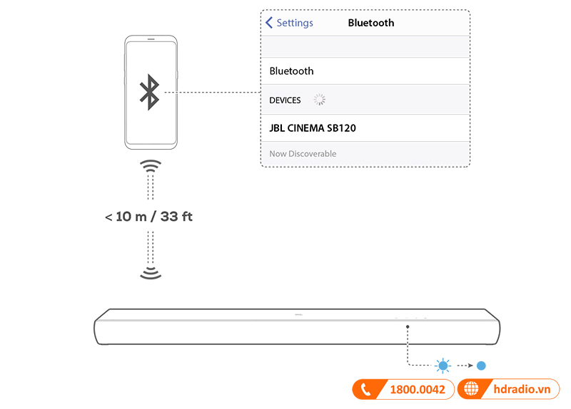 Huong dan su dung loa JBL Cinema SB120