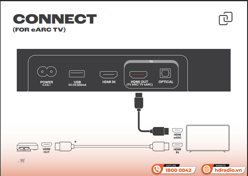 Loa Soundbar JBL Bar 300MK2