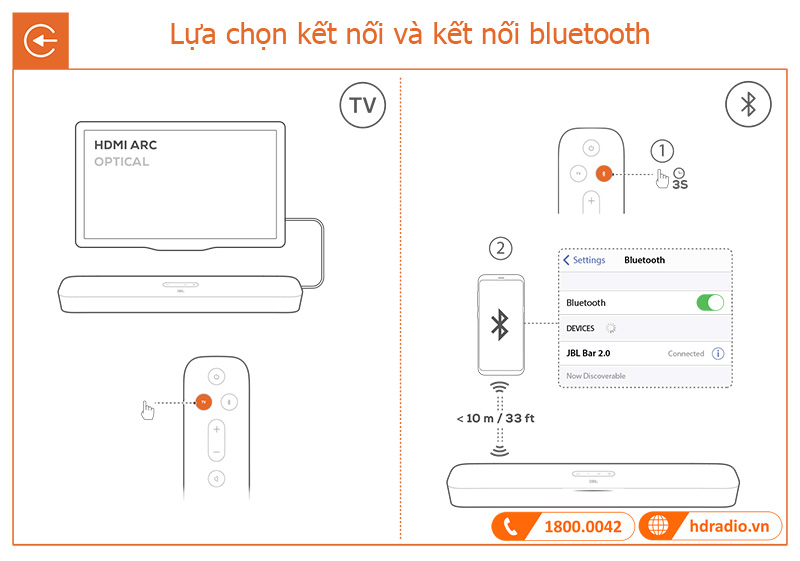 Huong dan su dung loa JBL Bar 2.0 All-in-One