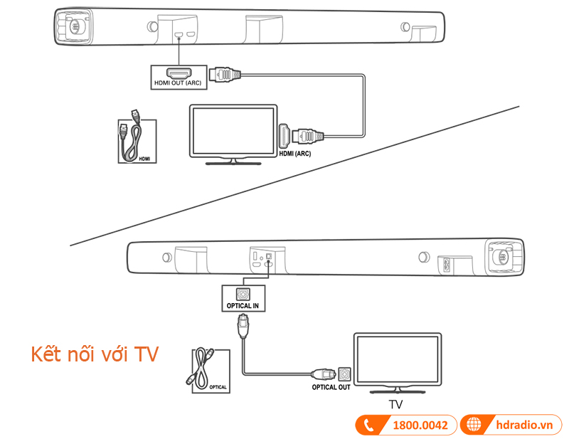Huong dan su dung loa JBL Bar 5.1