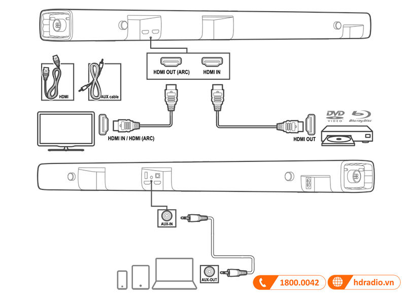 Huong dan su dung loa JBL Bar 5.1