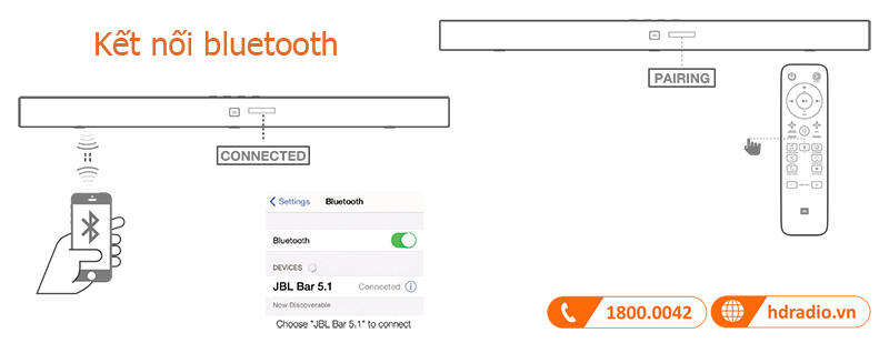 Huong dan su dung loa JBL Bar 5.1