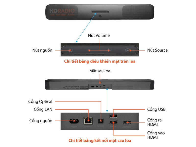 Chu thich Loa soundbar JBL Bar 5.0 MultiBeam