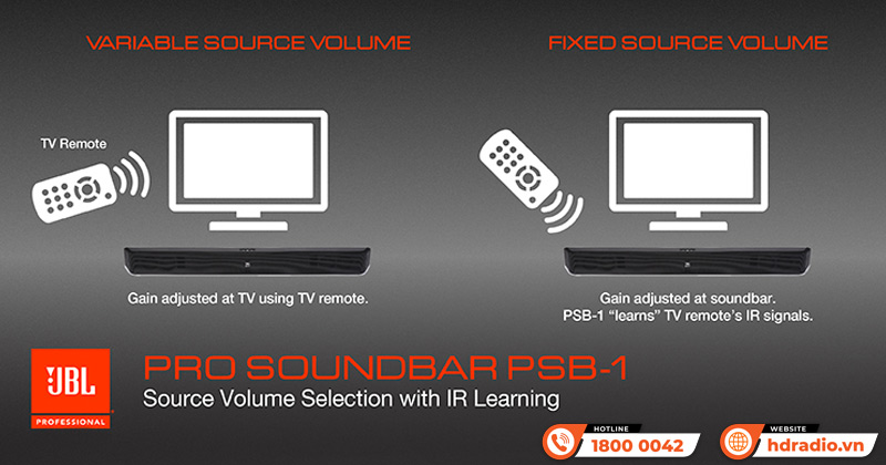 Loa soundbar JBL PSB-1 Pro